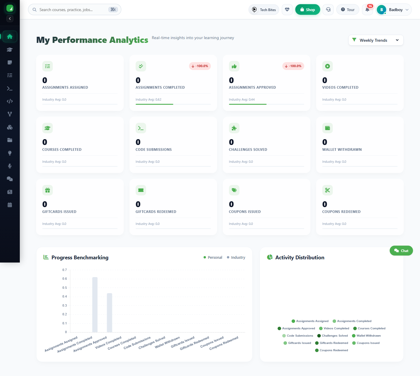 Unlockian Performance Analytics Dashboard